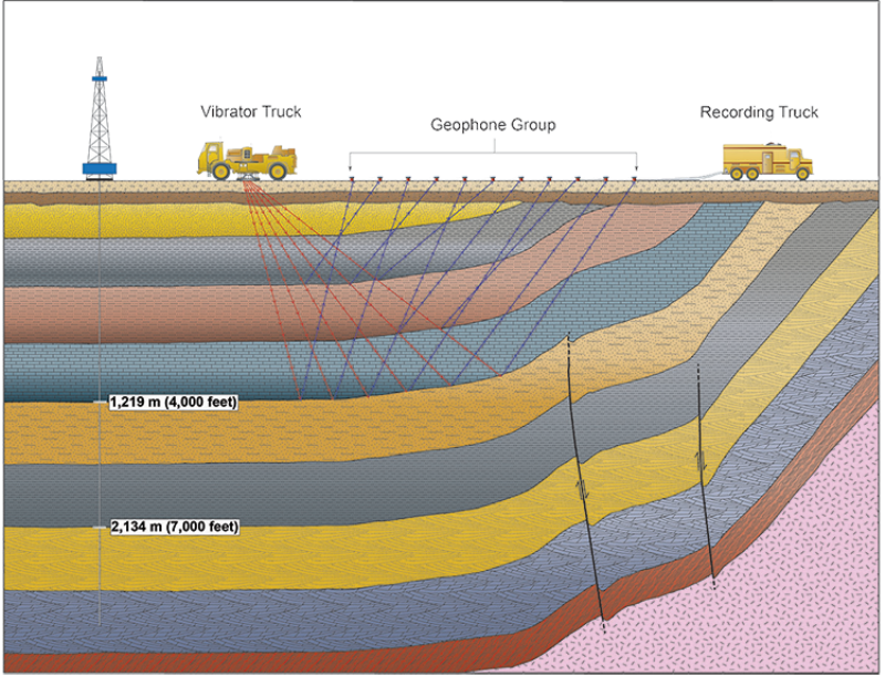 Geological map and tools