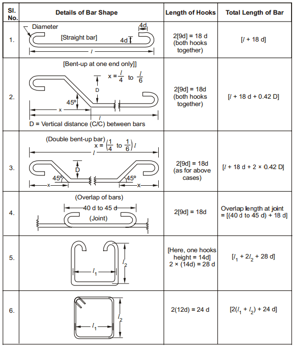 Quantity surveyor measuring materials