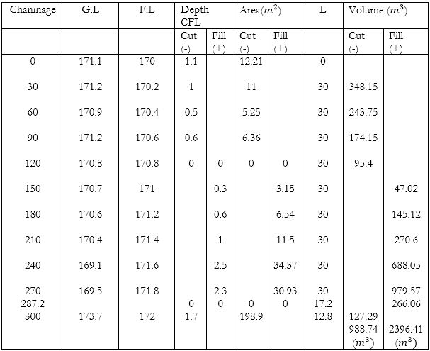 Calculating material quantities on site
