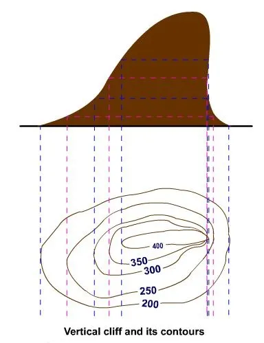 Quantity surveyor with construction plans